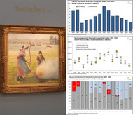 Sotheby's Impressionist Modern & Surrealist February London 2020 Evening Sales Results