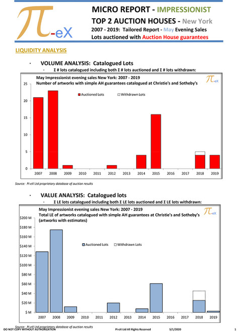 This MICRO Tailored Report illustrates the New York Impressionist & Modern Evening Sales auction results in May over the last thirteen years (2007 to 2019) for artworks auctioned with an Auction House Guarantee at CHRISTIE’S and SOTHEBY'S. This MICRO Tailored Report illustrates the New York Impressionist & Modern Evening Sales auction results in May over the last thirteen years (2007 to 2019) for artworks auctioned with an Auction House Guarantee at CHRISTIE’S and SOTHEBY'S.
