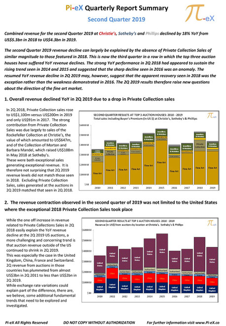 macro results at top 3 auction houses worldwide q1 2019 3 year summary p l