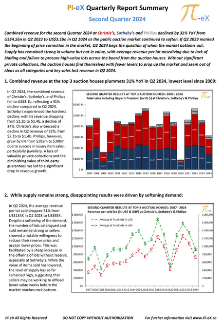 This MACRO Summary Report provides an overview of the combined worldwide auction results on a quarterly basis (Q2) over the last eighteen years (2007 to 2024) at the three major auction houses ( CHRISTIE’S, SOTHEBY’S  and PHILLIPS). This MACRO Summary Report provides an overview of the combined worldwide auction results on a quarterly basis (Q2) over the last eighteen years (2007 to 2024) at the three major auction houses ( CHRISTIE’S, SOTHEBY’S  and PHILLIPS).