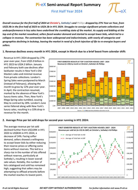This MACRO Summary Report provides an overview of the combined worldwide auction results on a semi-annual basis (HY1) over the last eighteen years (2007 to 2024) at the three major auction houses ( CHRISTIE’S, SOTHEBY’S  and PHILLIPS).