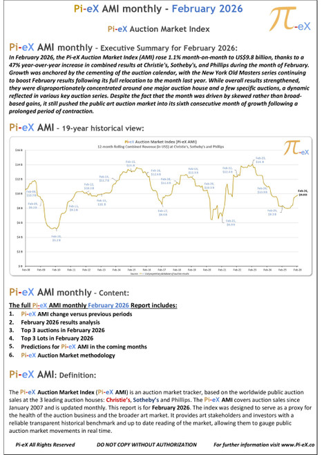 This report shows the evolution of the Pi-eX Auction Market Index (Pi-eX AMI) from January 2008 to the end of February 2026. 

Pi-eX AMI is an auction market tracker, based on the worldwide public auction sales at the three leading auction houses ( CHRISTIE’S, SOTHEBY’S  and PHILLIPS).  It is published monthly.