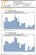 This MACRO Standard Report illustrates the combined worldwide auction results in February over the last twenty years (2007 to 2026) at the three major auction houses ( CHRISTIE’S, SOTHEBY’S  and PHILLIPS).