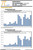 This MACRO Standard Report illustrates the combined worldwide auction results in March over the last nineteen years (2007 to 2026) at the three major auction houses (CHRISTIE’S, SOTHEBY’S  and PHILLIPS).