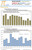 This MICRO Standard Report illustrates the London Impressionist & Modern Evening Sales auction results in June over the last thirteen years (2007 to 2019) at CHRISTIE’S and SOTHEBY’S.