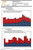 This MACRO Filter Overview Report applies a range of filters to the worldwide auction results in the Fourth Quarter of the Calendar Year over the last nineteen years (2007 to 2025) at the three major auction houses (CHRISTIE’S, SOTHEBY’S  and PHILLIPS).

This report helps identify factors driving the trends illustrated in Pi-eX MACRO Standard Report.