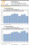 This MACRO Standard Report illustrates the combined worldwide auction results on a 12-month rolling as of April 2020 at the three major auction houses ( CHRISTIE’S, SOTHEBY’S  and PHILLIPS).