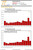 This MACRO Tailored Report illustrates the worldwide auction results in October over the last fifteen years (2007 to 2021) at CHRISTIE’S.
