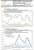 This Artist 12-Month rolling Standard Report illustrates the Worldwide Evening Sales auction results on a 12-Month rolling basis for Christopher Wool over the last fifteen years (2007 to May 2021) at CHRISTIE’S, SOTHEBY’S and PHILLIPS.