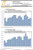 This MACRO Standard Report illustrates the combined worldwide auction results on a 12-month rolling as of end of December 2025 at the three major auction houses ( CHRISTIE’S, SOTHEBY’S  and PHILLIPS) over the past 19 years.