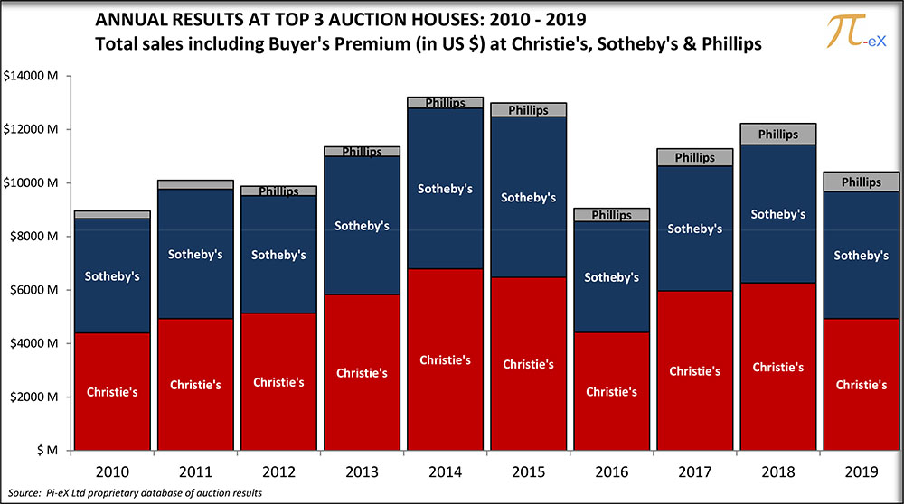 largest auction houses in the world - Ilustrasi 3