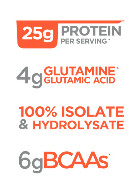 Rule1 Rule 1 Whey Protein Isolate 10 lbs 