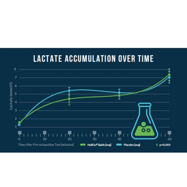 Serious Nutrition Solutions SNS Nuligo XT 90 Soft Gels 