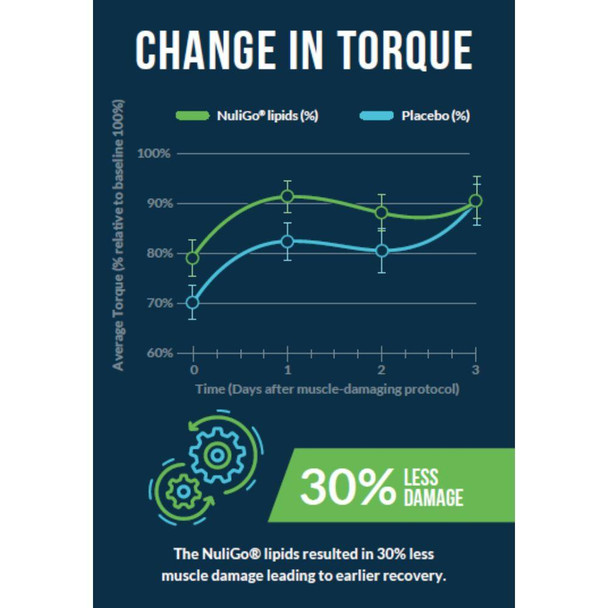 Serious Nutrition Solutions SNS Nuligo XT 90 Soft Gels 