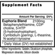  Blackstone Labs Euphoria 120 Capsules 