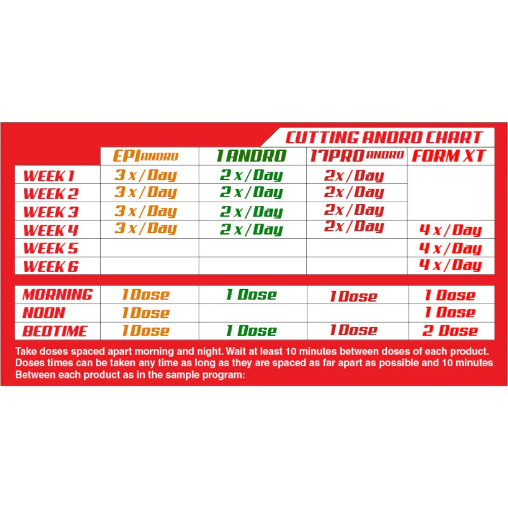 Bulking Andro Kit - Lg Sciences Platinum Series Prohormones