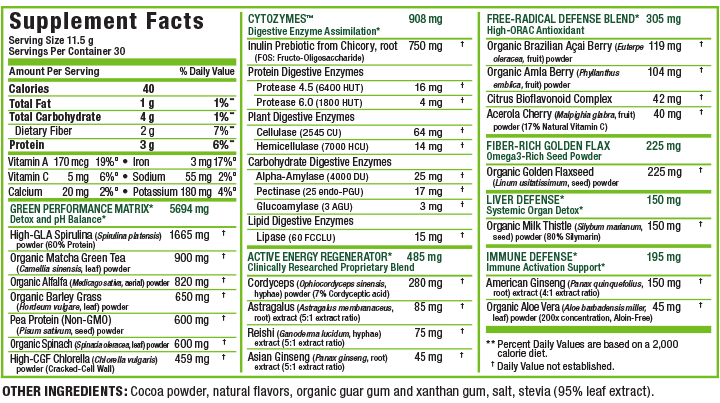 Allmax Nutrition CytoGreens 60 Servings Ingredients