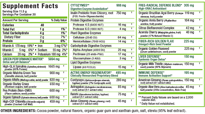 Allmax Nutrition CytoGreens 14 Servings Ingredients