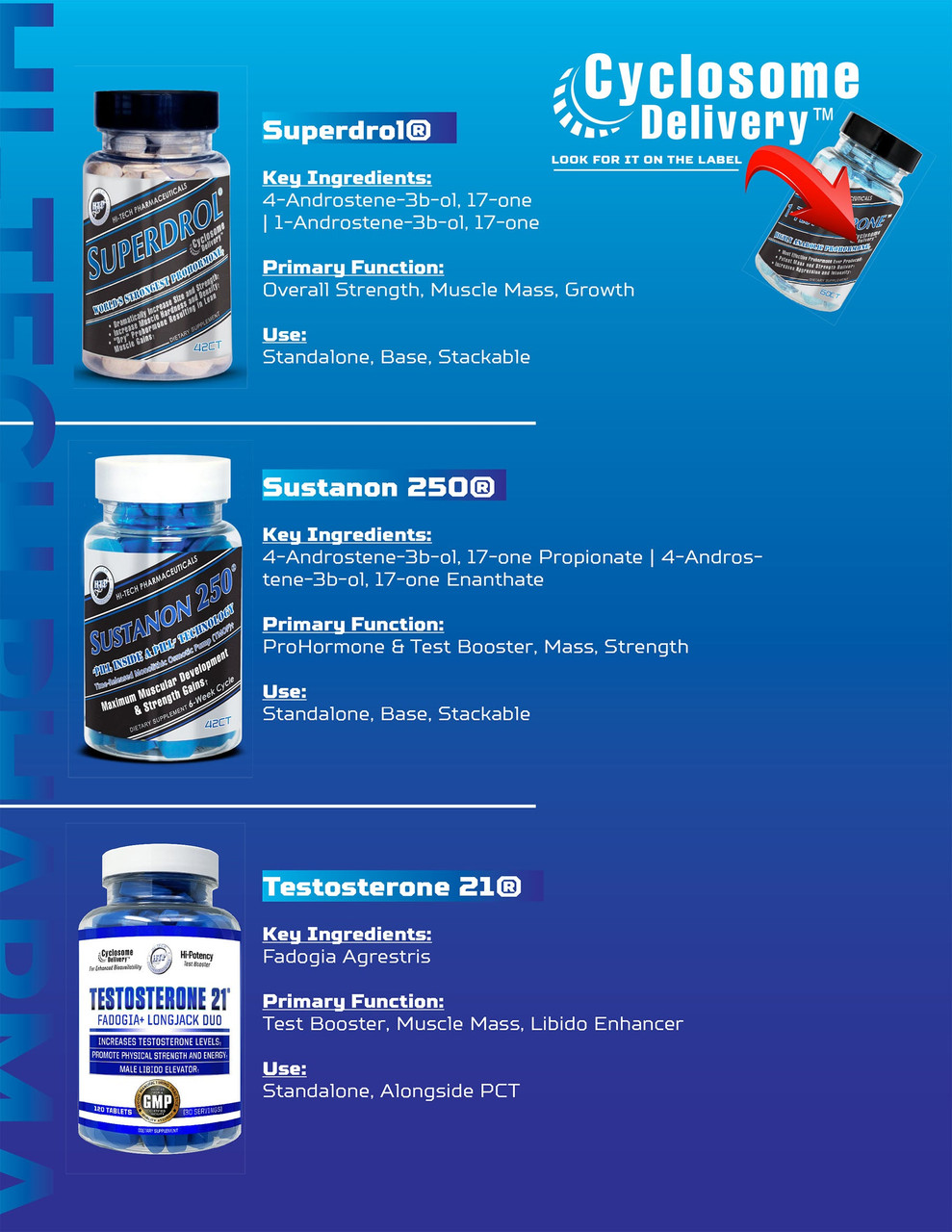 HiTech Pharmaceuticals Releases New Prohormone & Natural Anabolic