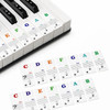 Removable Piano Keyboard Note Stickers – 2 Sets