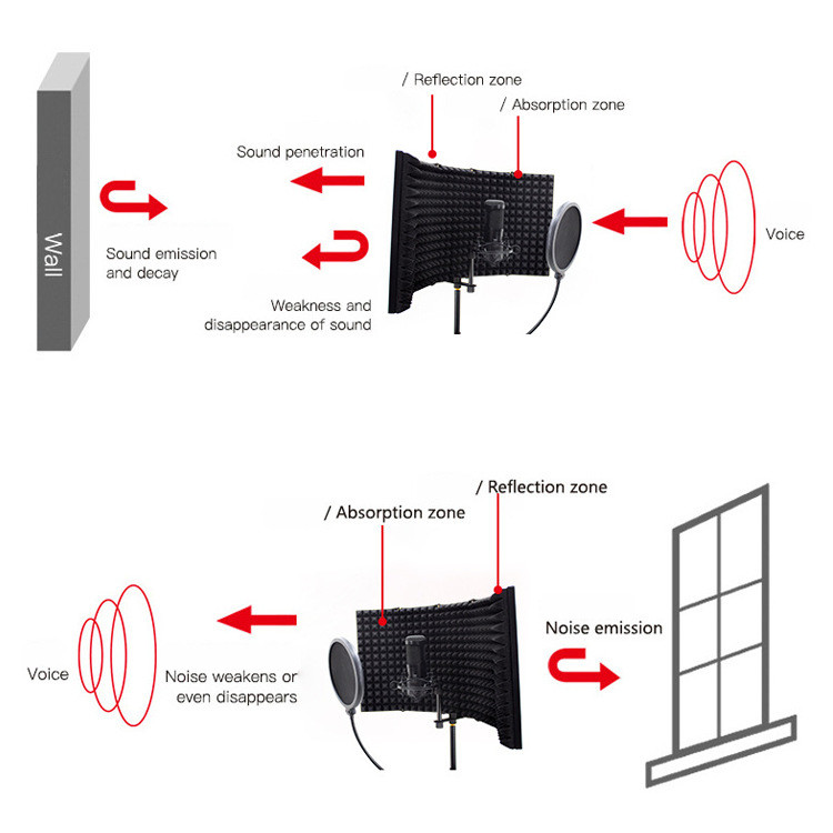 Five-Panel Portable Microphone Isolation Shield