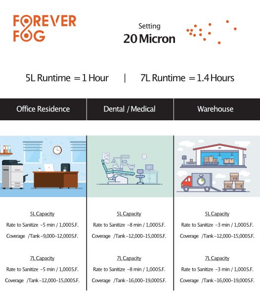 HOCl Disinfectant Fogger