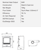 Cast Tec Sirocco 5 Stove Dimensions