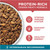 Purina ONE Tender Selects Blend with Real Salmon Dry Cat Food Purina ONE Tender Selects Blend with Real Salmon Dry Cat Food