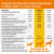 Zesty Paws Multivitamin 8-in-1 Bites Chicken Flavored Soft Chews Supplement for Dogs Zesty Paws Multivitamin 8-in-1 Bites Chicken Flavored Soft Chews Supplement for Dogs