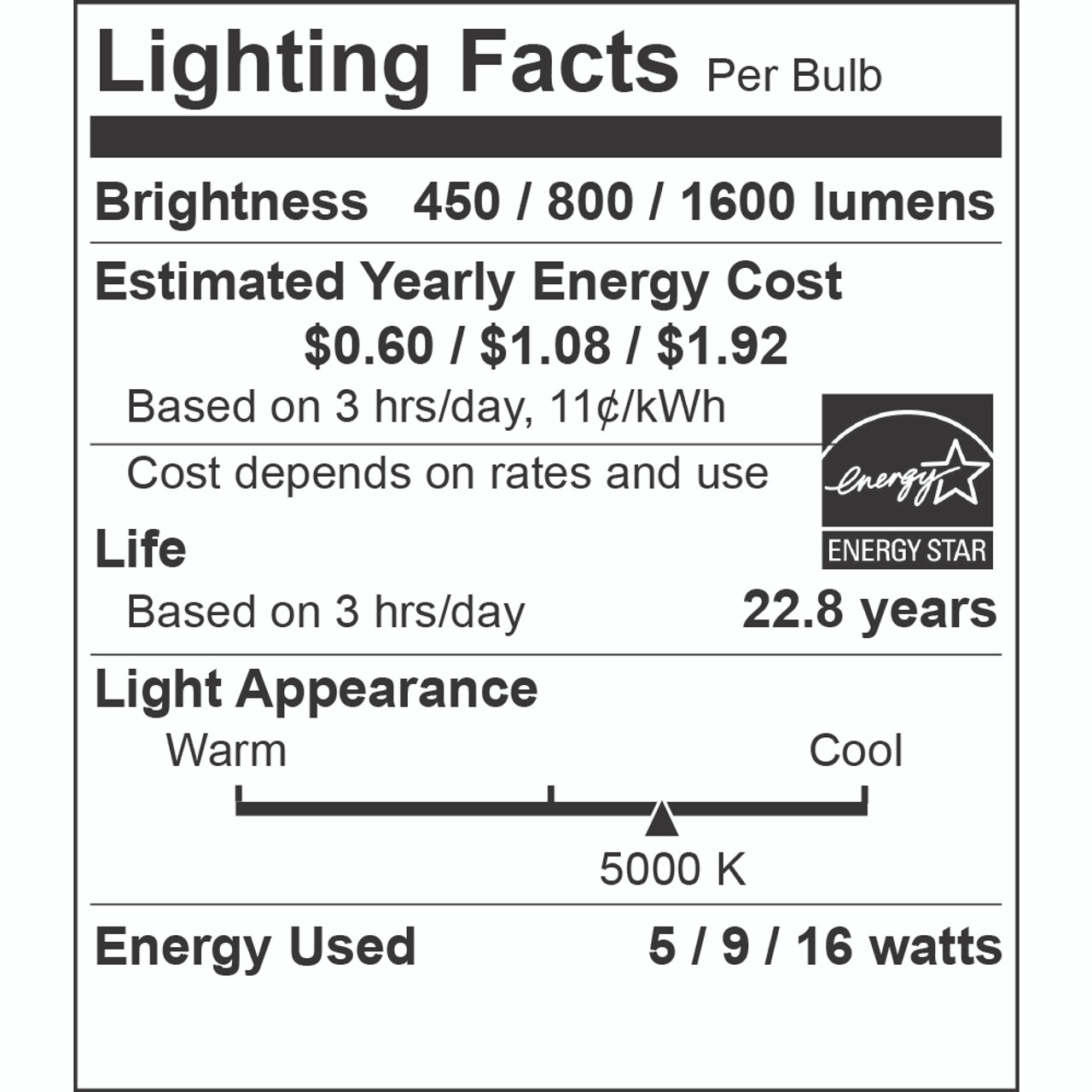 Lighting Facts