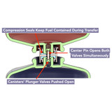 Alpenflow Gas Transfer Adapter