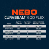 Curvbeam 600 Flex Headlamp