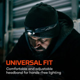 Mycro 450 Rechargeable Headlamp