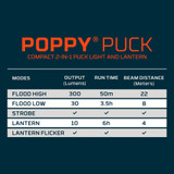 Poppy Puck Rechargeable Lantern