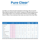 Pure Clear Life Filter Water Cartridge 