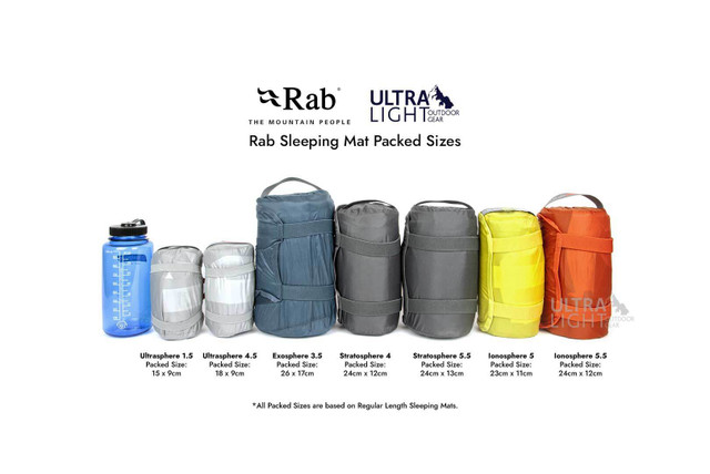Rab Sleeping Mat Technology Explained - Ultralight Outdoor Gear