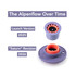 2026 Alpenflow Gas Transfer Adapter