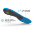 Active Support Medium Arch Insoles