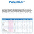 Pure Clear Active Filter Water Cartridge 
