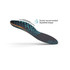 Superfeet Active Cushion High Arch Insoles 