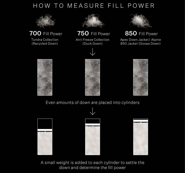 850 hot sale fill power