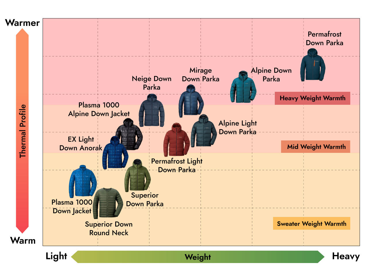 アウトレット価格で提供 Mont-bell U.L. Down Guide Parka ダウン