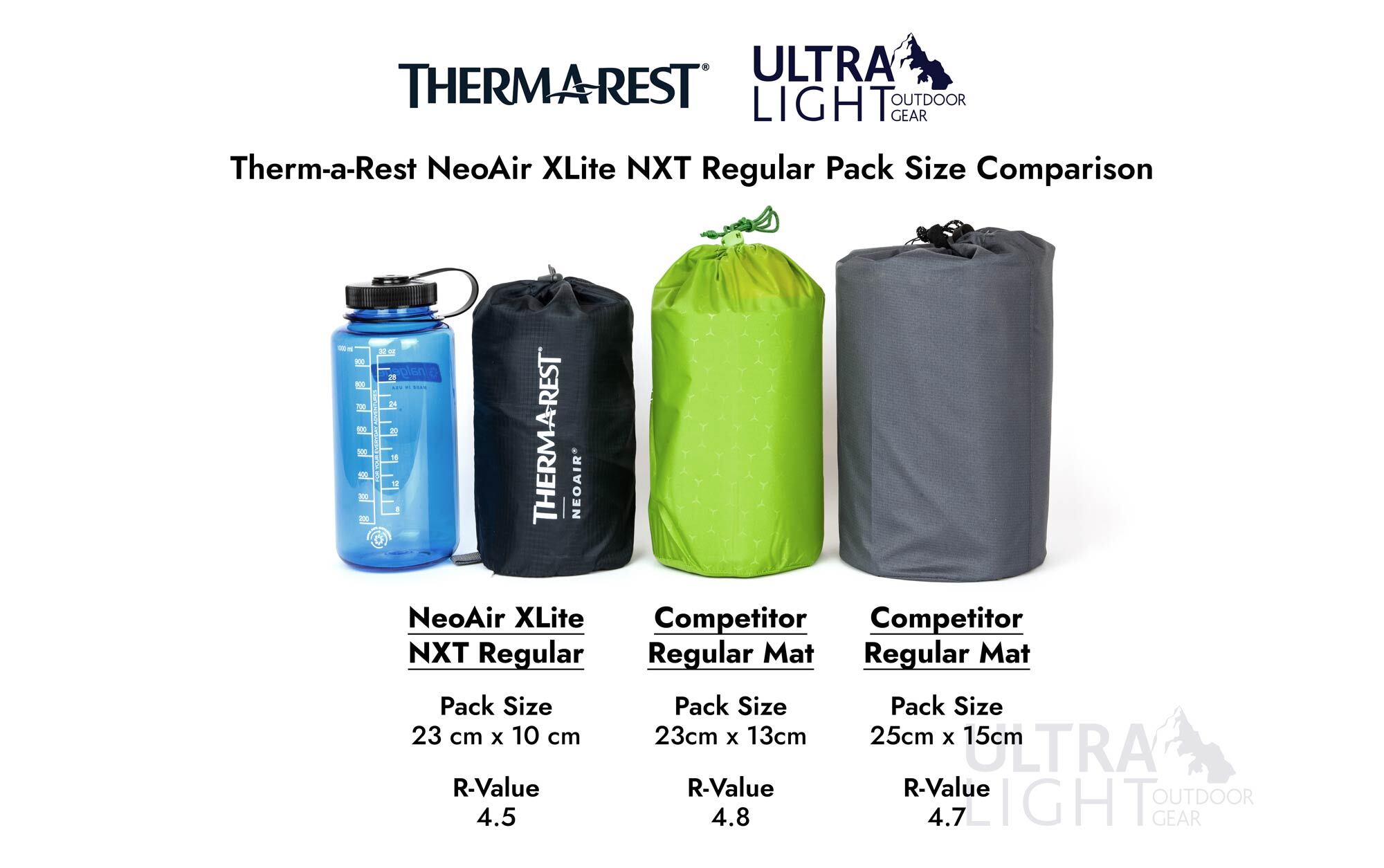 THERMAREST NeoAir Xライト　R Sサイズ Thermarest NeoAir Sleeping Mat Ranges Explained - Ultralight