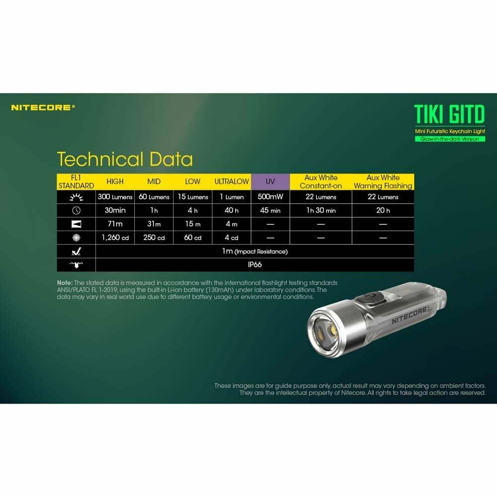 Nitecore TIKI GITD USB Rechargeable Keychain Light UK