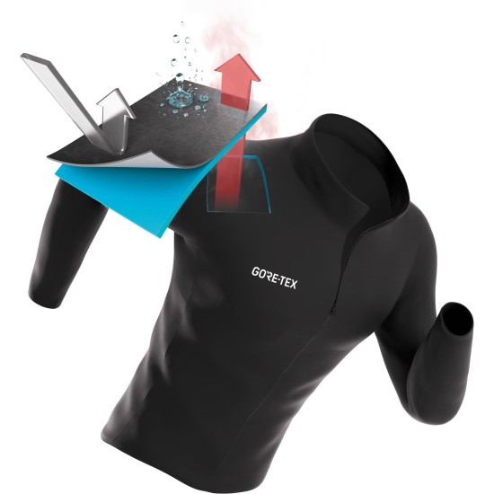 GORETEX ShakeDry Explained Ultralight Outdoor Gear