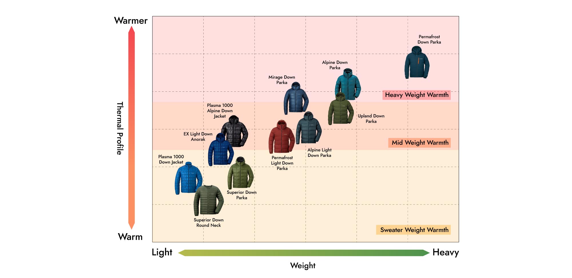 Montbell Warmth Guide 22/23 Ultralight Outdoor Gear
