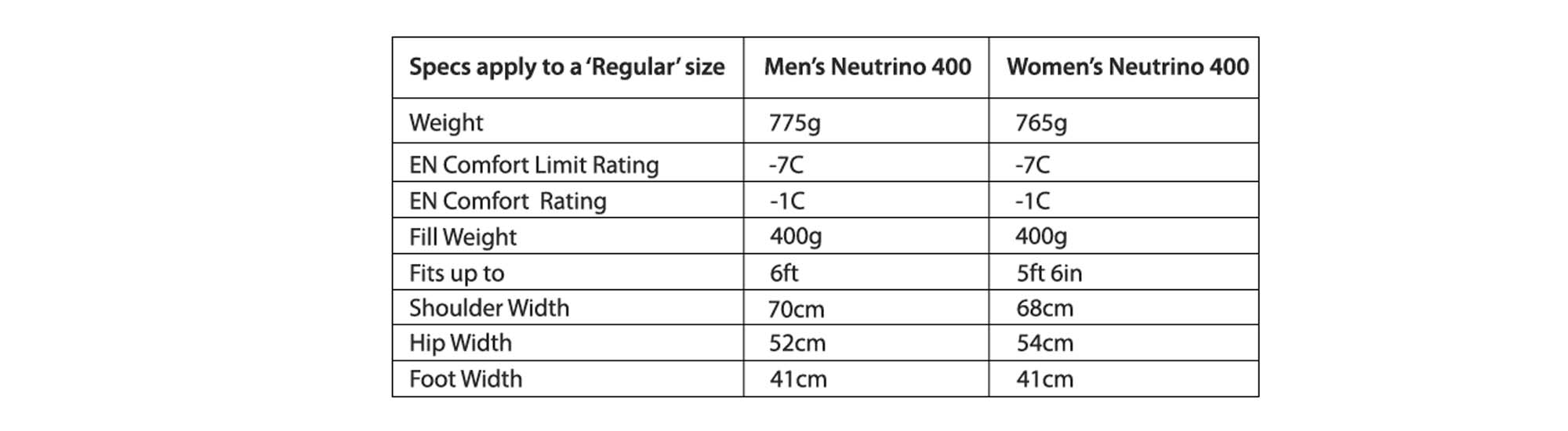 Women’s Sleeping Bags How do they differ? Ultralight Outdoor Gear