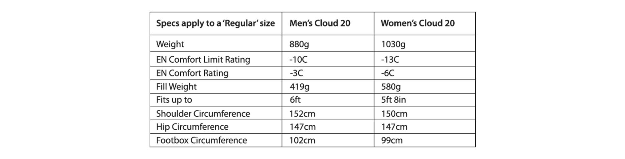 Women’s Sleeping Bags How do they differ? Ultralight Outdoor Gear