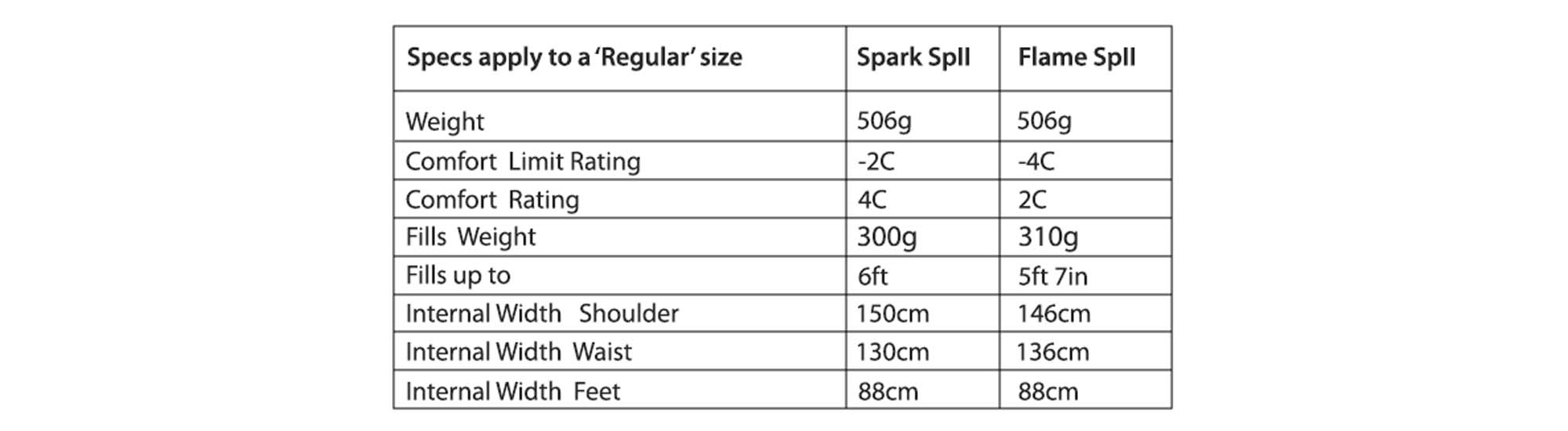 Women’s Sleeping Bags How do they differ? Ultralight Outdoor Gear