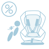 Cadeiras-Auto com Plus Test